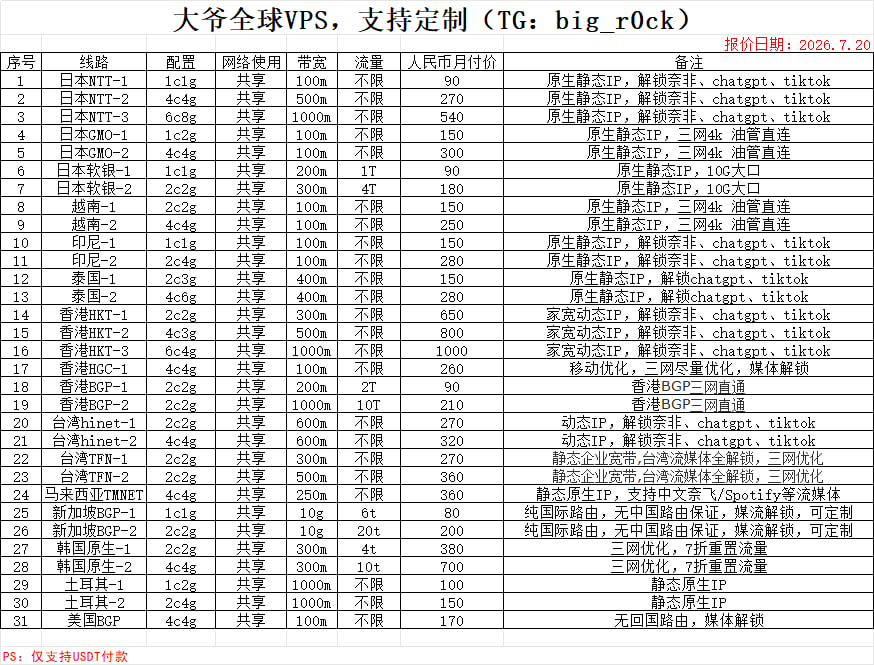 大爷全球vps